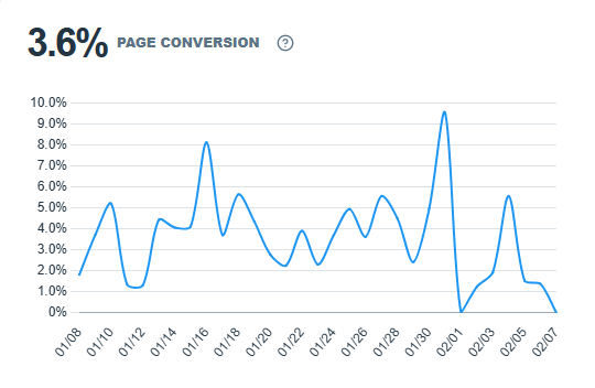 FAst Action Sales conversion FAst Action Sales conversion