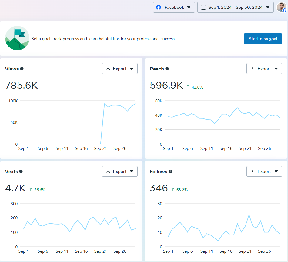 FRW Fb Insights Sept. 2024 FRW Fb Insights Sept. 2024