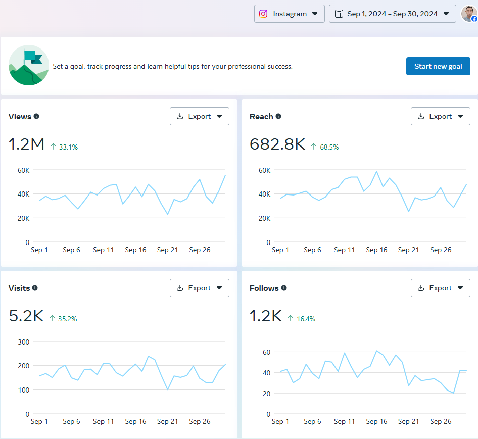 FRW Instagram Insights Sept. 2024 FRW Instagram Insights Sept. 2024