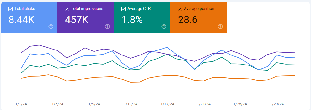 Google Search Console Jan2024 Google Search Console Jan2024